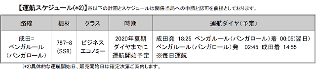 Jalの19年度路線便数計画が決定されました インド バンガロール就航も