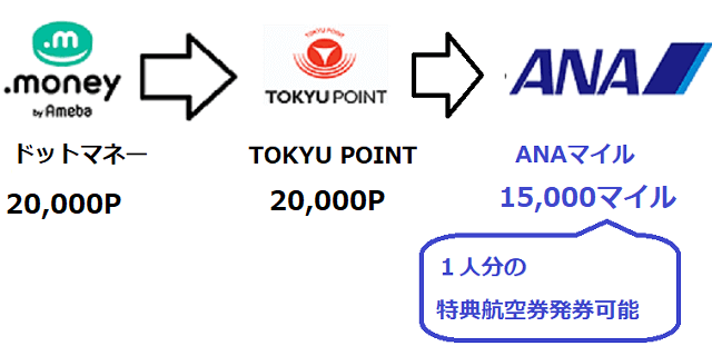 これは激アツ ソラシドエアからair Doへのマイル交換がメチャクチャお得 北海道旅行はこれで 旅とマイルとコーヒーと