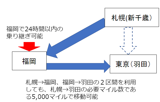 随時更新】ユナイテッド航空のマイルでANAの国内線に乗る方法まとめ | 旅とマイルとコーヒーと